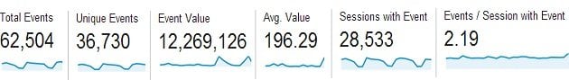events overview report universal analytics