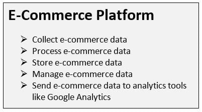 ECommerce Tracking in Google Universal Analytics – Complete Guide