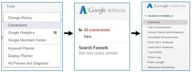 google adwords search funnels