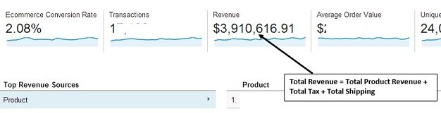 total revenue