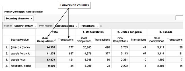 conversion-volume-optimization conversion volume optimization