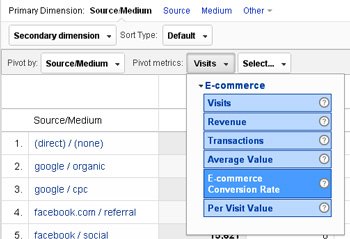ecommerce-pivot-metrics ecommerce-pivot-metrics