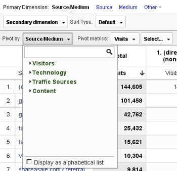 pivot-by pivot-by-google-analytics