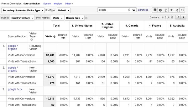 pivot-table-filters pivot-table-filters