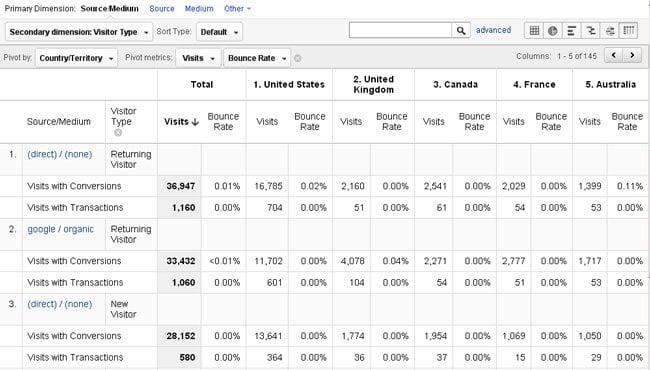 pivotTables-advancedSegment pivotTables-advanced-Segments