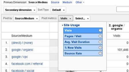 site-usage-pivot-metrics site-usage-pivot-metrics