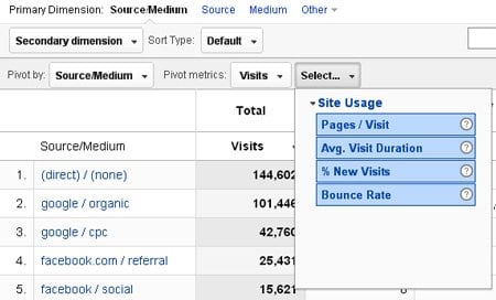 site-usage-pivot-metrics2 site-usage-pivot-metrics