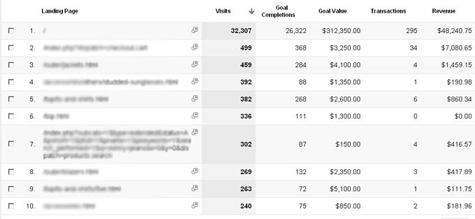 page-analysis
