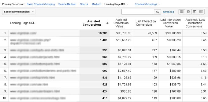 page-value-assisted