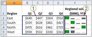 sparklines