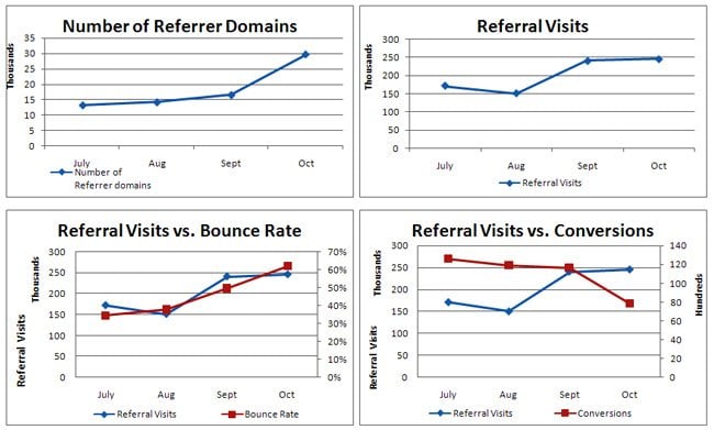 link-building-dashboard