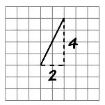 LA-2-slope-of-line