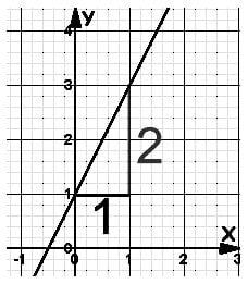 LA-9-equation-of-straight-l