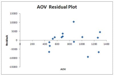 MR-6-residual-plot