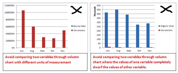 column-chart2