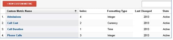list of custom metrics