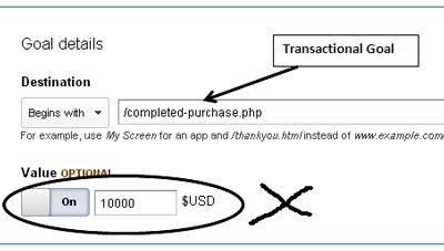 monetary-value
