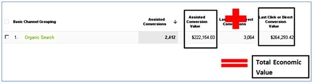 total-economic-value