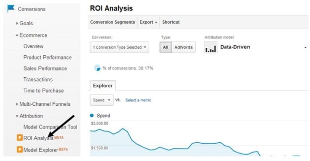 ROI-Analysis-Report
