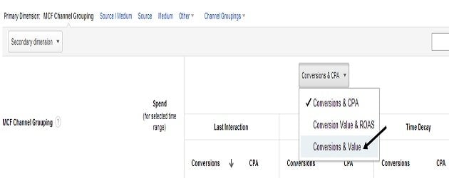 conversion-value