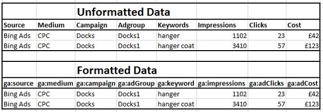 formatted-data