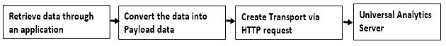 measurement-protocol