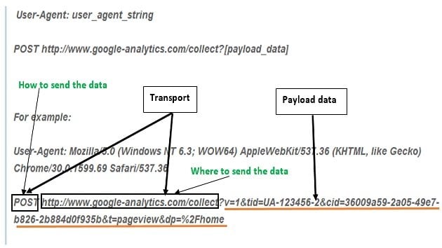 transport-payload-data