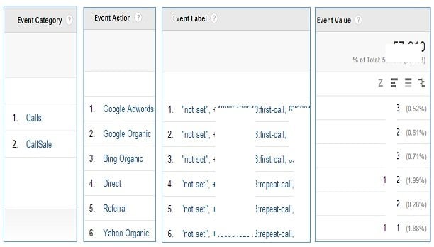 call tracking event data-2