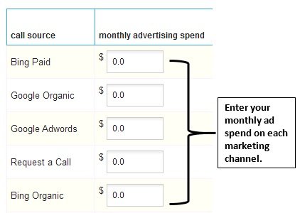 setting monthly budget