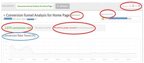 conversion funnel analysis home page