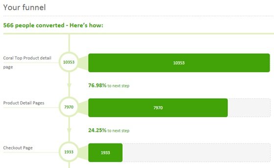 conversion funnel product detail page2