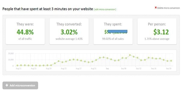 micro conversions report3