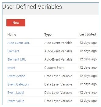 user defined variables