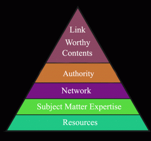 hierarchy-of-linkbuilding-n-300x281