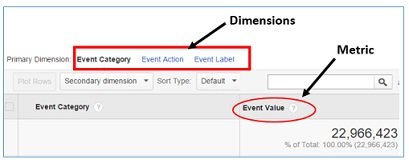 dimensions and metric