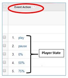 event action