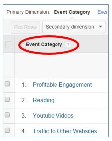event category
