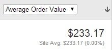 average order value
