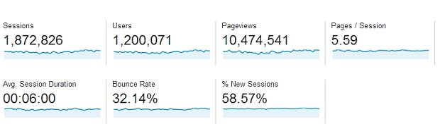 user engagement