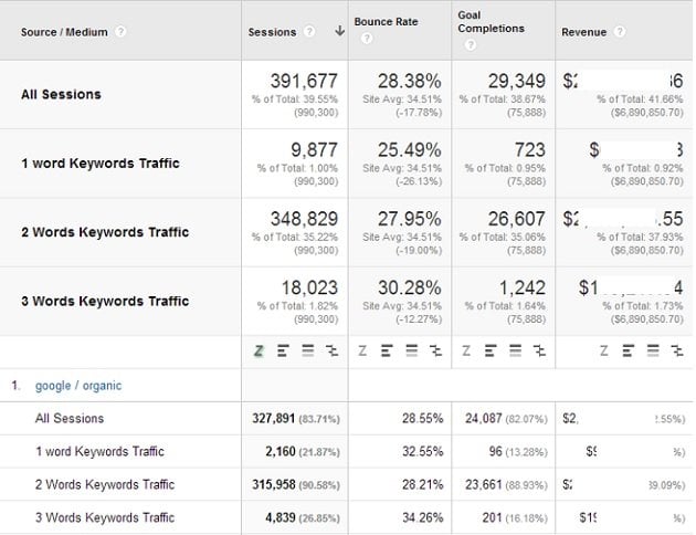 tracking long tail keywords