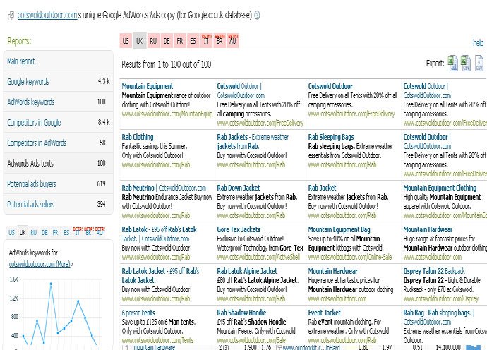 semrush7