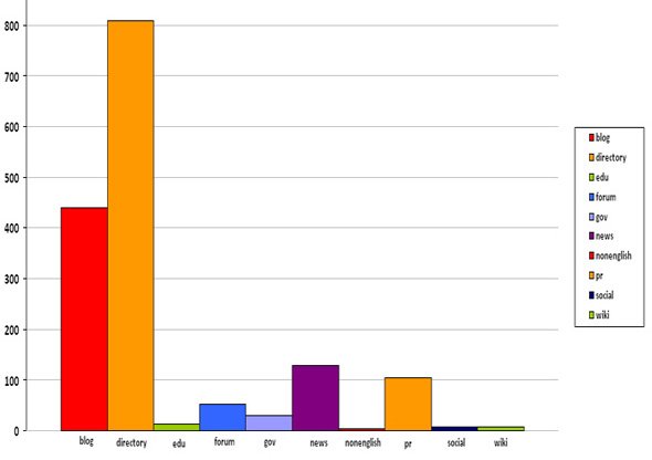 back-links-analysis-chart back-links-analysis-chart