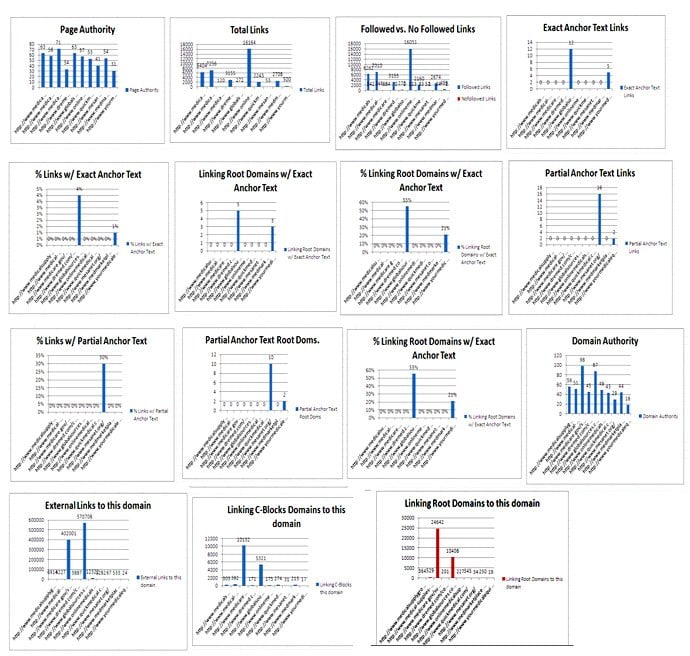 Visualizing the ranking potential of your SEO competitors at Granular Level Visualizing the ranking potential of your SEO competitors at Granular Level