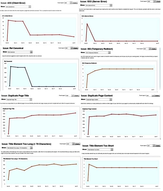 visualizing crawl diagnostic issues visualizing crawl diagnostic issues