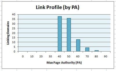 link-profiling link-profiling