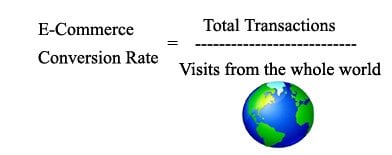 e commerce conversion rate