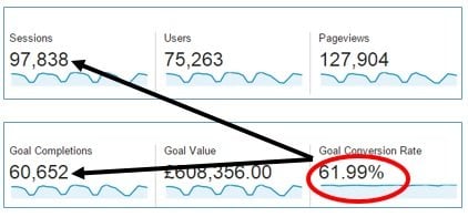 google analytics goal conversion rate