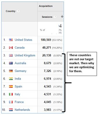 only us and canada