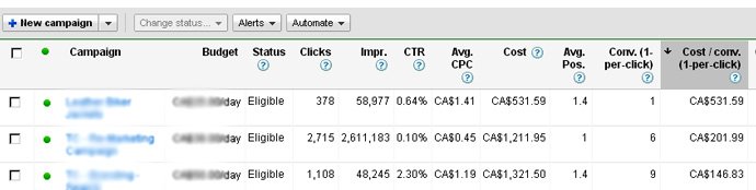 ppc-report