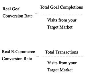 real conversion rate